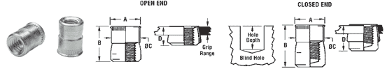 Atlas blind threaded inserts